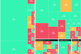 Châu Á giảm sâu, thị trường Việt Nam thể hiện được sự vững vàng