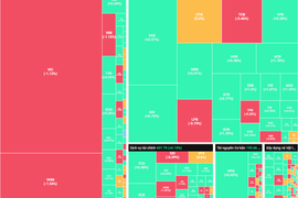 Chạm mốc 1.800 điểm, thị trường xuất hiện nỗ lực hồi phục