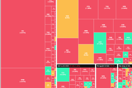 VN-Index "thủng" mốc 1.800 điểm