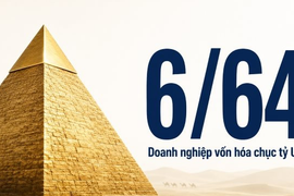 3 cái tên đã biến mất khỏi bản đồ tỷ đô, F88 vừa chạm giấc mơ 'kỳ lân' thì rơi gần 50% giá trị