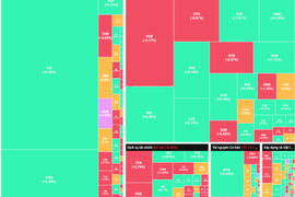 Thị trường tăng điểm, VN-Index áp sát mốc 1.800 điểm