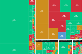 Phiên thứ 2 FTSE GEIS có hiệu lực, thị trường lấy lại mốc 1.800 điểm