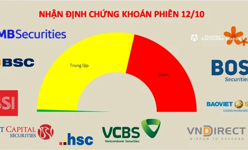 Hạn chế tâm lý ỷ lại vào mốc 1.000 điểm của VN-Index