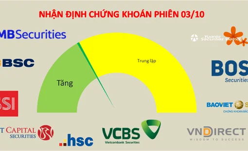 Thị trường chứng khoán vẫn chưa tạo đáy xong dù nhịp hồi phục có thể xuất hiện