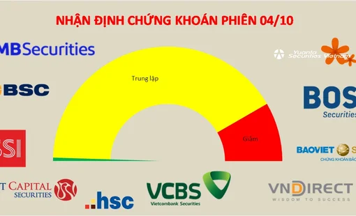 Tâm lý nhà đầu tư chứng khoán vào vùng chán nản, dòng tiền bị bào mòn