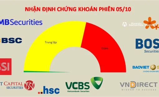 Thị trường chứng khoán Việt Nam mất hết điểm tựa ở thời điểm hiện tại