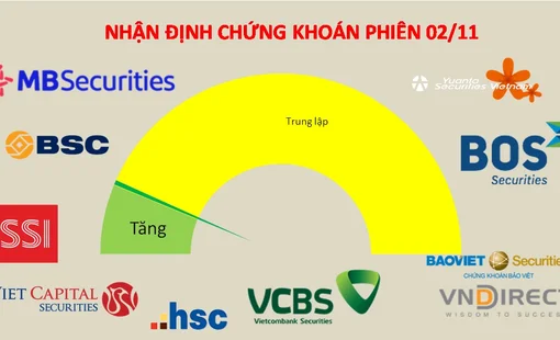 Rung lắc sẽ vẫn còn tiếp diễn với VN-Index