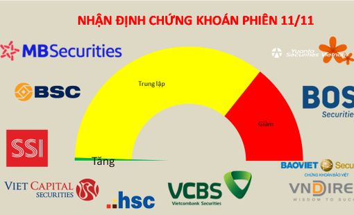 Tâm lý nhà đầu tư chứng khoán rơi vào trạng thái "lực bất tòng tâm"