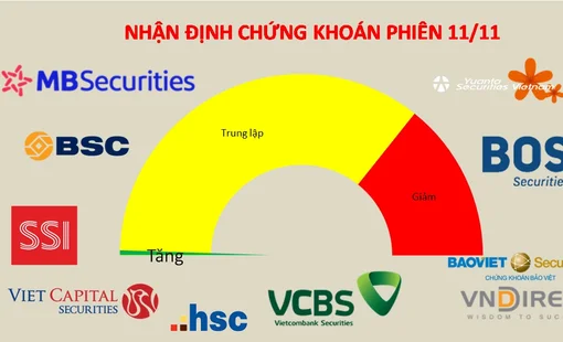 Tâm lý nhà đầu tư chứng khoán rơi vào trạng thái "lực bất tòng tâm"
