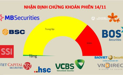 Nhà đầu tư chứng khoán tiếp tục thận trọng theo dõi
