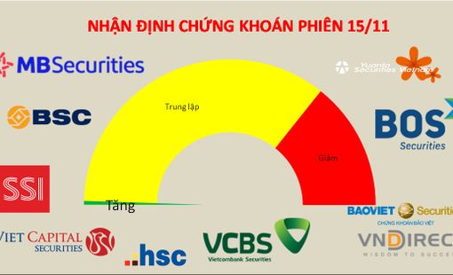 Chờ đợi tín hiệu đảo chiều từ cổ phiếu Bluechips trên thị trường