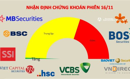 Không đoán đáy, tiếp tục chờ đợi tiền lớn tham gia thị trường