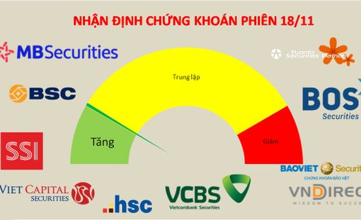 Cổ phiếu bắt đáy sẽ về tài khoản nhà đầu tư vào chiều mai