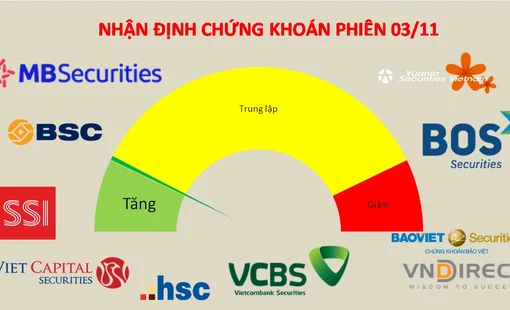 Nhà đầu tư chứng khoán Việt lại chờ đợi kết quả cuộc họp của Fed