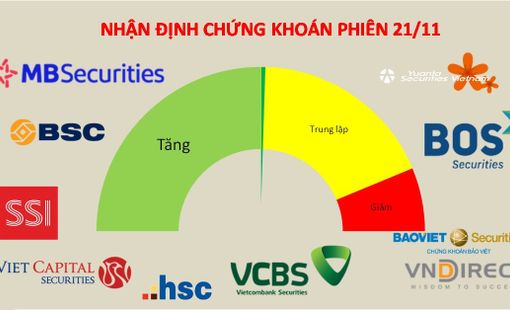 Thị trường vẫn có khả năng hồi phục tiếp nhưng sẽ sớm gặp thử thách
