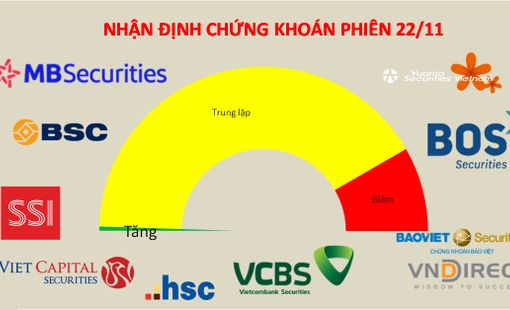 Cổ phiếu lớn điều chỉnh chưa gây ra lo ngại