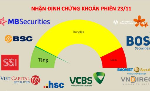 Chờ đợi sự luân chuyển của các cổ phiếu trong VN30