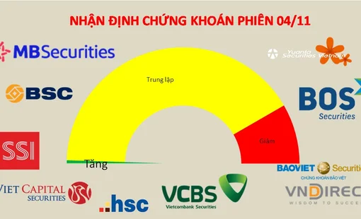 VN-Index cần bứt phá khỏi vùng 1.030-1.040 điểm