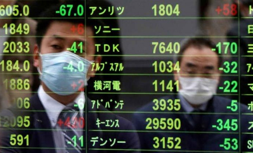 Chứng khoán châu Á vẫn tăng điểm bất chấp sản xuất Trung Quốc sụt mạnh