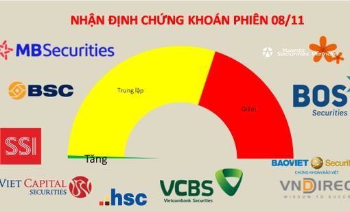 Chờ đợi dòng tiền vào giải cứu thị trường