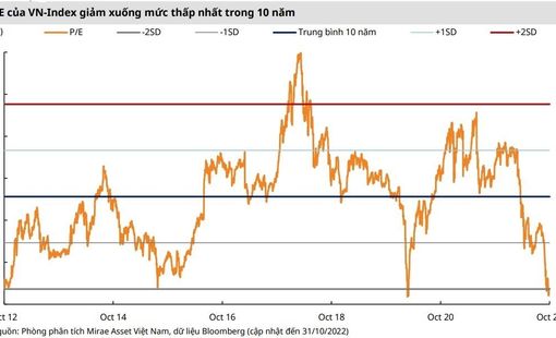 4 cơ sở cho thị trường chứng khoán tìm điểm cân bằng tháng 11