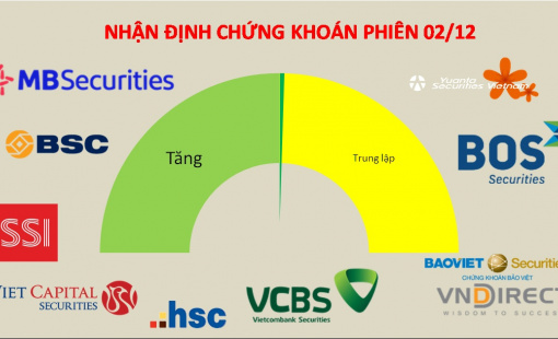 Cần tiếp tục lan tỏa từ Bluechips sáng các cổ phiếu Midcap và Penny