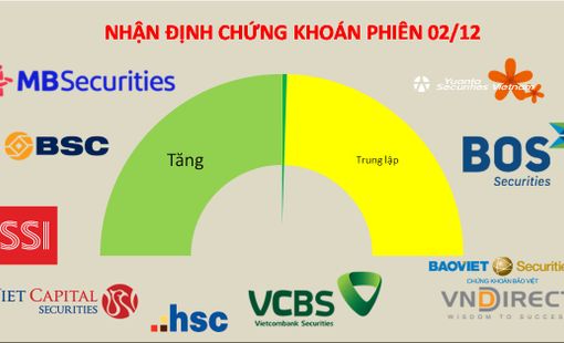 Cần tiếp tục lan tỏa từ Bluechips sáng các cổ phiếu Midcap và Penny