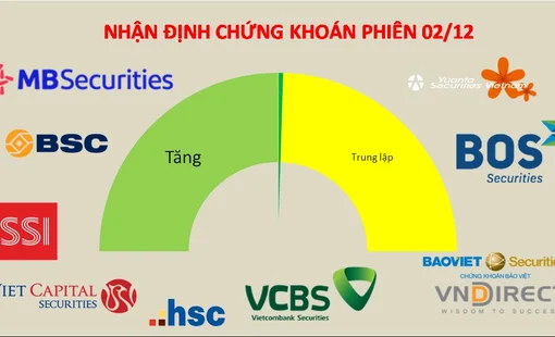 Cần tiếp tục lan tỏa từ Bluechips sáng các cổ phiếu Midcap và Penny