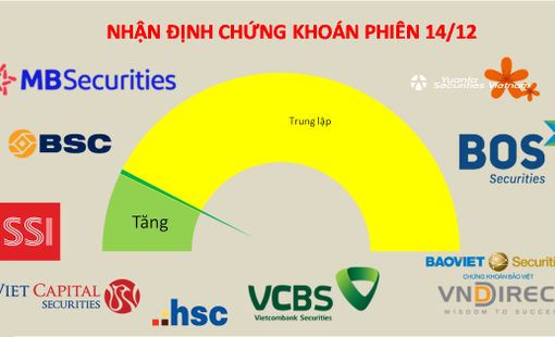 Thử thách tâm lý vẫn chưa hết với nhà đầu tư chứng khoán