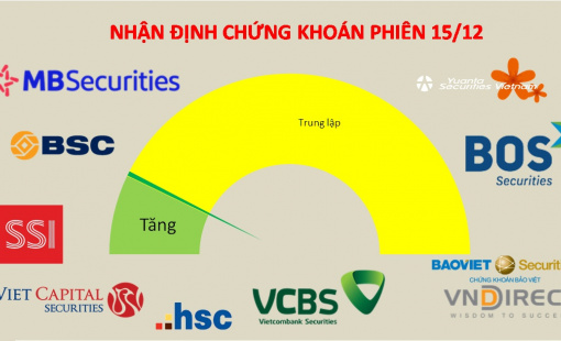 Chỉ số chứng khoán đi ngang là phù hợp