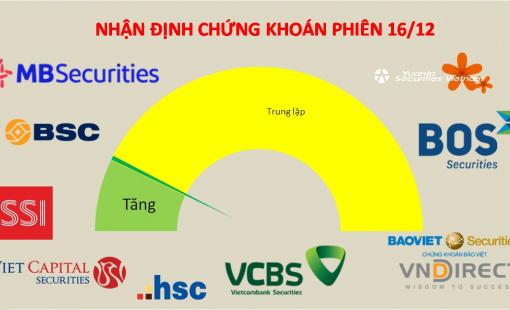 Các động thái dẫn dắt của nhóm trụ cần được khởi động lại