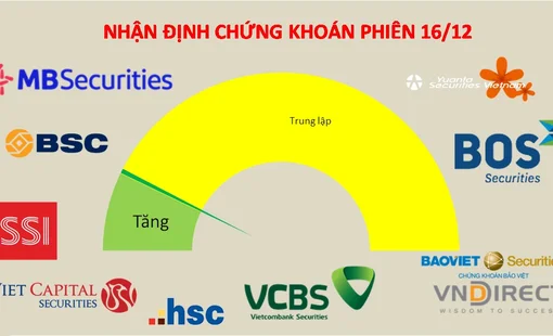 Các động thái dẫn dắt của nhóm trụ cần được khởi động lại