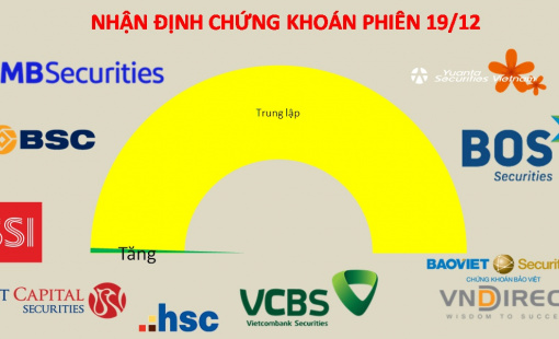 Kỳ vọng xu hướng sẽ sáng tỏ hơn trong tuần tới