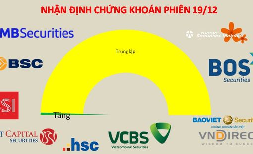 Kỳ vọng xu hướng sẽ sáng tỏ hơn trong tuần tới