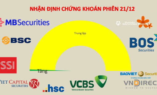 Nhà đầu tư chứng khoán nên gia tăng tỷ trọng tiền mặt?