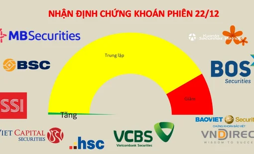 Nhà đầu tư chứng khoán cần kiên nhẫn với các cổ phiếu lớn