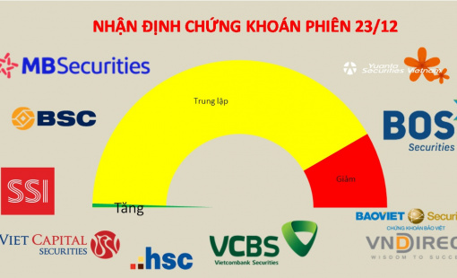 Nhà đầu tư vẫn đứng ngoài chờ tiền và tín hiệu của cổ phiếu lớn