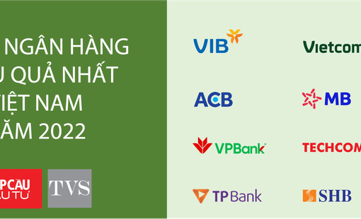 VIB đứng đầu Top các ngân hàng hiệu quả nhất năm 2022