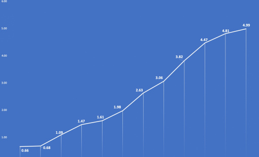Hút về 120.000 tỷ đồng, Ngân hàng Nhà nước thận trọng