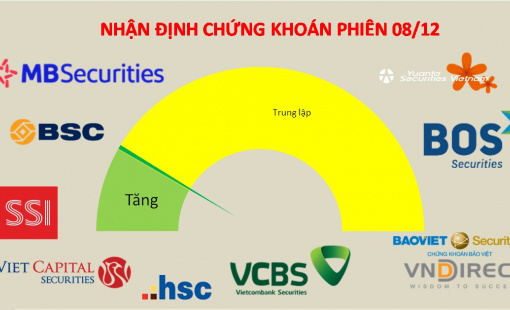 Nhiều cổ phiếu điều chỉnh sâu, tiền rình rập chờ cơ hội giải ngân