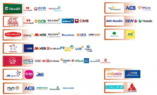 Nóng việc nên quản chặt hay cấm hẳn liên kết ngân hàng - bảo hiểm
