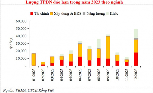 VDSC phân tích 4 nguyên nhân Ngân hàng Nhà nước rút ròng mạnh