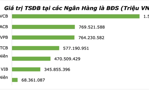 Pháp lý Bất động sản: Cởi nút thắt khơi thông dòng vốn