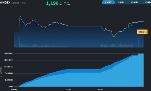Cổ phiếu xây dựng phân cực, nhà đầu tư đặt cược đợi kết quả gói thầu số 5.10 sân bay Long Thành