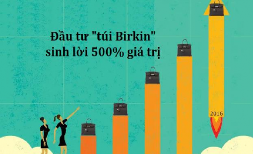 "Túi Birkin" - Khoản đầu tư siêu lợi nhuận của giới siêu giàu: Vượt mặt cả vàng và cổ phiếu, không phải có tiền là mua được