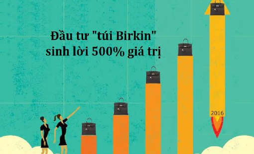 "Túi Birkin" - Khoản đầu tư siêu lợi nhuận của giới siêu giàu: Vượt mặt cả vàng và cổ phiếu, không phải có tiền là mua được