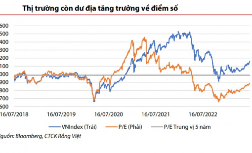 Tiền chờ sẵn sàng tham gia thị trường chứng khoán có thể đạt 85.000 tỷ