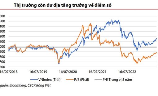 Tiền chờ sẵn sàng tham gia thị trường chứng khoán có thể đạt 85.000 tỷ