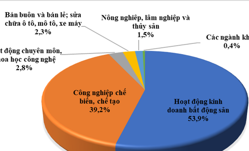 Tháng đầu năm 2024, vốn đầu tư nước ngoài vào Việt Nam tăng 40,2%