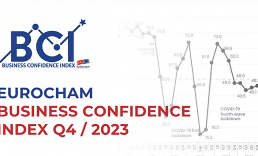 Niềm tin kinh doanh của Việt Nam tăng cao